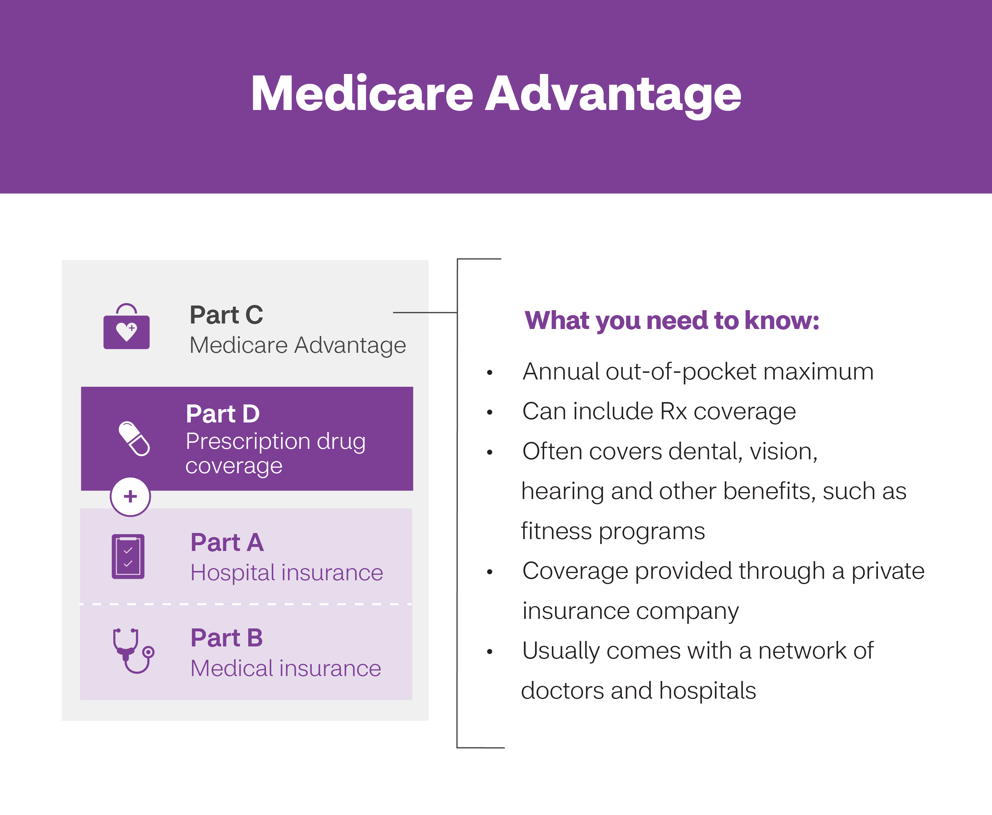 Medicare Advantage infographic